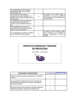 Informe haccp