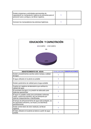 Informe haccp