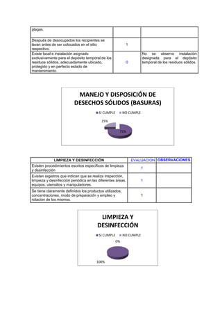 Informe haccp