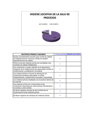 Informe haccp