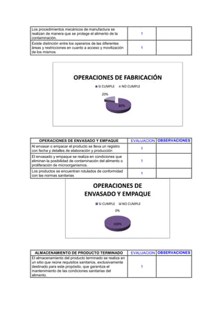 Informe haccp