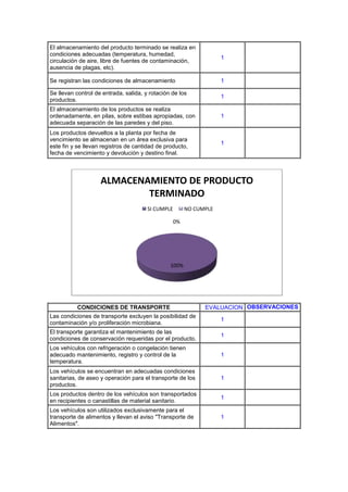 Informe haccp