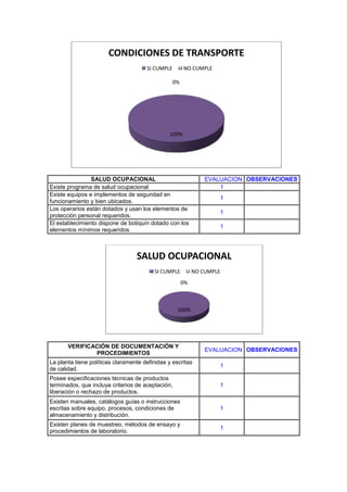Informe haccp