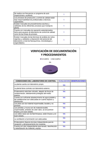 Informe haccp