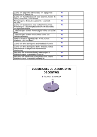 Informe haccp