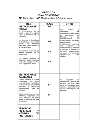 Informe haccp
