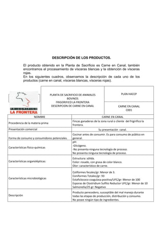 Informe haccp