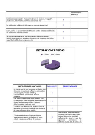 Informe haccp