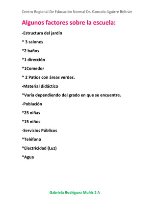 Centro Regional De Educación Normal Dr. Gonzalo Aguirre Beltrán
Gabriela Rodríguez Muñiz 2 A
Algunos factores sobre la escuela:
-Estructura del jardín
* 3 salones
*2 baños
*1 dirección
*1Comedor
* 2 Patios con áreas verdes.
-Material didáctico
*Varía dependiendo del grado en que se encuentre.
-Población
*25 niñas
*15 niños
-Servicios Públicos
*Teléfono
*Electricidad (Luz)
*Agua
 