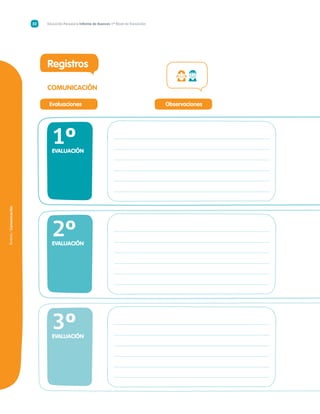Educación Parvularia Informe de Avances 1º Nivel de Transición22
Ámbito/Comunicación
Registros
COMUNICACIÓN
Evaluaciones Observaciones
1ºEVALUACIÓN
3ºEVALUACIÓN
2ºEVALUACIÓN
 