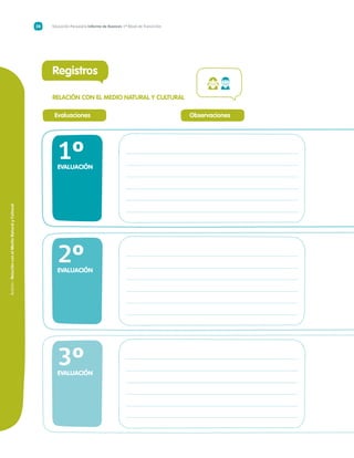 Ámbito/RelaciónconelMedioNaturalyCultural
Educación Parvularia Informe de Avances 1º Nivel de Transición28
Registros
RELACIÓN CON EL MEDIO NATURAL Y CULTURAL
Evaluaciones Observaciones
1ºEVALUACIÓN
3ºEVALUACIÓN
2ºEVALUACIÓN
 