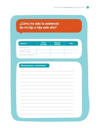 Educación Parvularia Informe de Avances 1º Nivel de Transición 7
¿Cómo ha sido la asistencia
de mi hijo o hija este año?
Observaciones y comentarios:
Asistencia
Primer
semestre
Segundo
semestre
Total
Días de escuela
Días que no asistió
Porcentaje de asistencia
 