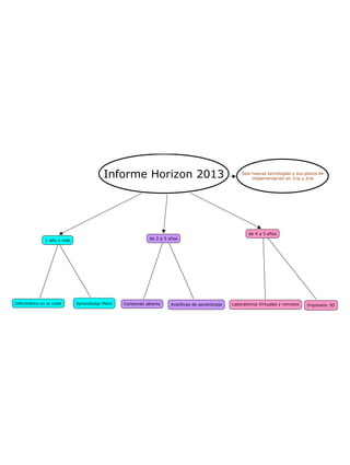 Informe Horizon 2013 (Generado con cmap)