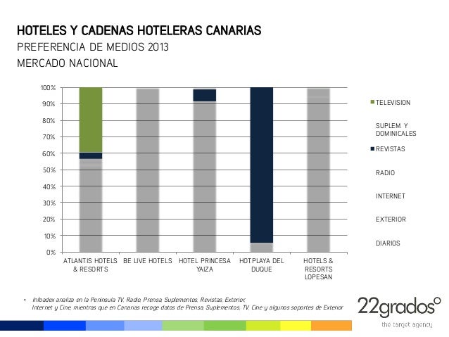 cadenas hoteleras canarias inversi 243 n publicitaria del sector hoteles en canarias cadenas hoteleras canarias inversi 243 n publicitaria del sector hoteles en canarias