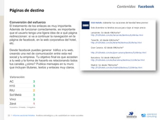 Contenidos Facebook
                                Páginas de destino
www.xperienceconsulting.com




                                Conversión del esfuerzo
                                El tratamiento de los enlaces es muy importante.
                                Además de funcionar correctamente, es importante
                                que el usuario tenga una ligera idea de a qué página
                                redireccionan: si va a continuar la navegación en la
                                página de facebook, en la web corporativa del hotel,
                                etc.

                                Desde facebook puedes generar tráfico a tu web,
                                creando una red de comunicación entre esta red
                                social y tu empresa. Tu objetivo final es que accedan
                                a tu web y la forma de hacerlo es relacionando todos
                                tus canales ¿cómo? Publica mensajes en tu muro
                                que incluyan titulares, textos y enlaces muy claros.


                                Valoración:
                                AC                          3
                                H10                         3
                                RIU                         2
                                Sol Meliá                   3
                                Vinci                       3
                                Zénit                       1
                                3=positivo, 2=medio, 1=negativo



                              22 I Informe sectorial Hoteles Análisis estratégico y de usabilidad en redes sociales
22
 