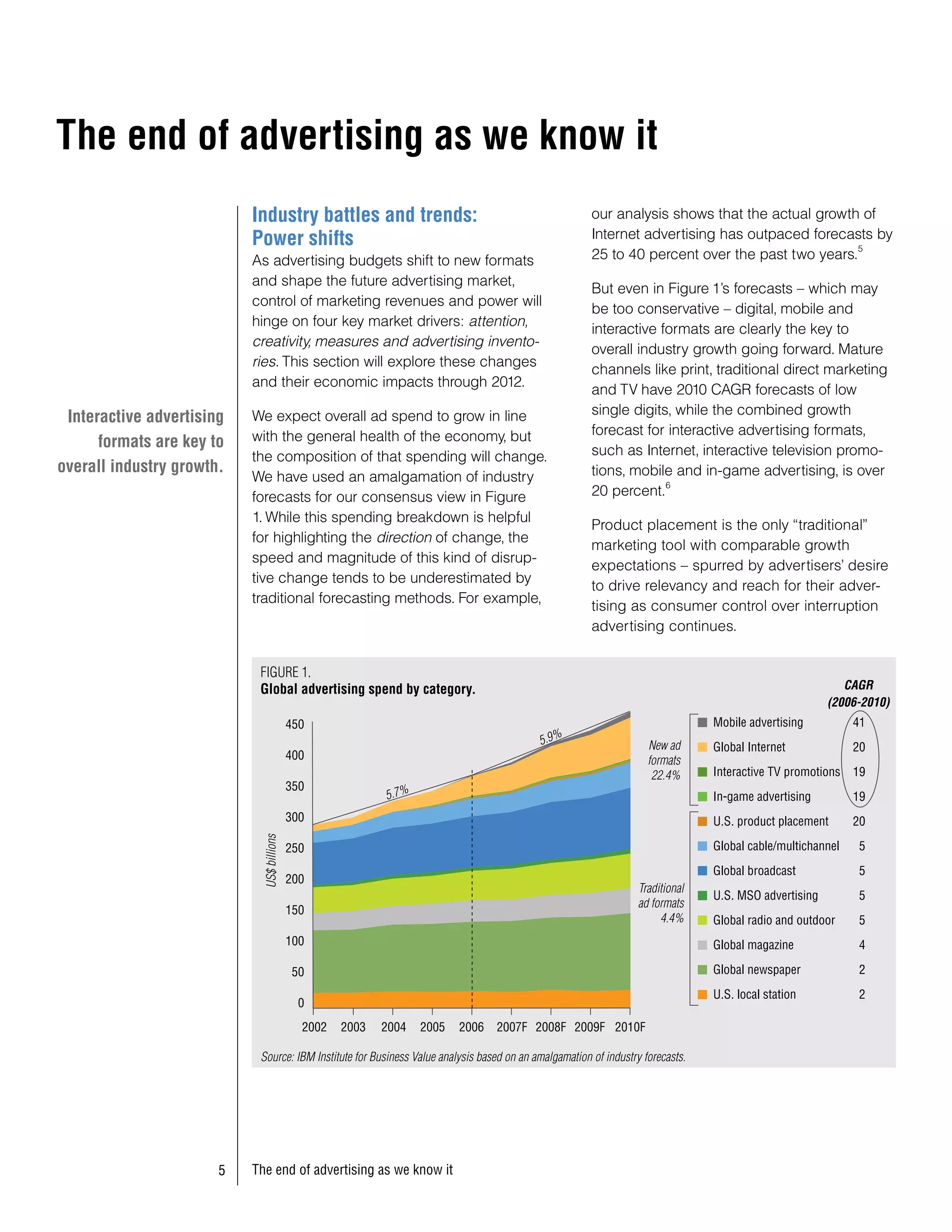 Informe Ibm End of Advertisement as we know it