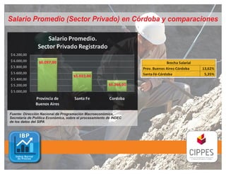 Salario Promedio (Sector Privado) en Córdoba y comparaciones




                $6.097,00


                                     $5.693,00

                                                         $5.366,00




Fuente: Dirección Nacional de Programación Macroeconómica,
Secretaría de Política Económica, sobre el procesamiento de INDEC
de los datos del SIPA
 