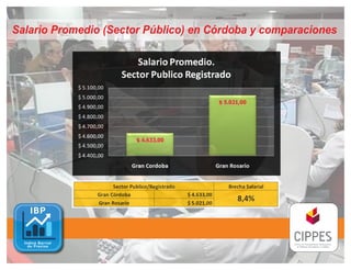 Salario Promedio (Sector Público) en Córdoba y comparaciones




                                      $ 5.021,00




                      $ 4.633,00
 