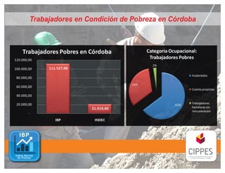 Trabajadores en Condición de Pobreza en Córdoba
 