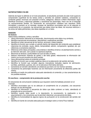 66
SATISFACTORIO 316-399
Además de lograr lo definido en el nivel precedente, el estudiante promedio de este nivel supera la
comprensión superficial de los textos cortos y sencillos de carácter cotidiano, comprende su
contenido global; reconoce con precisión el tema; categoriza, deduce e infiere información; logra
identificar funciones y relaciones globales y caracteriza los personajes. Hace uso de un lenguaje
no exclusivamente familiar. En situaciones de comunicación cotidiana que requieren cierta
formalidad y precisión en el mensaje, escapaz de identificar enunciados que no se adecúan al
cumplimiento de un propósito, las secuencias que deben tener las ideas, los recursos retóricos o
los actos de habla pertinentes y las ideas repetidas en un texto.
RASGOS:
En lectura:
Sobre textos cotidianos, cortos y sencillos:
Ubica información relevante en el desarrollo, discriminando entre datos muy similares.
Identifica secuencias enumerativas, descriptivas o explicativas sencillas.
Identifica el orden secuencial de los hechos, acciones o ideas tratados.
Identifica la función que cumple un párrafo dentro del desarrollo del contenido para establecer
relaciones de contraste, causa, efecto, temporalidad, adición, comparación, igualdad, etc. por
referencia a conectores explícitos.
Diferencia entre ideas principales y secundarias e identifica el tema o el planteamiento central y
la intención del autor, aún cuando no aparezca explícita.
Reconoce el alcance y profundidad con que se trata un tema.
Deduce información implícita de partes o del texto global, relacionando la información del
mismo con la que proviene de otras fuentes.
Hace afirmaciones sobre el contenido principal.
Identifica la función que cumplen palabras clave en la elaboración del sentido del texto.
Identifica la función que cumplen algunos marcadores textuales (signos de admiración,
comillas, paréntesis, guiones, etc.) en la estructura informativa del texto.
Caracteriza al narrador atendiendo a la distancia que tiene con los hechos narrados.
Caracteriza los personajes haciendo uso de información proveniente de diferentes partes del
mismo.
Identifica el medio de publicación adecuado atendiendo al contenido y a las características de
los posibles lectores.
En escritura – comprensión de la producción escrita:
En situaciones de comunicación cotidianas que requieren cierta formalidady precisión en el
mensaje:
Identifica enunciados que no se adecuan al cumplimiento de un propósito, una secuencia
textual o el uso del lenguaje.
Identifica la información o secuencia de datos que debe contener un texto, atendiendo al
propósito de la comunicación.
Identifica cuando debe acudir a la descripción, la enumeración, la explicación o la
argumentación y los conectores que le permiten relacionar una secuencia de ideas.
Identifica la funcionalidad de algunos signos de puntuación en la construcción del sentido del
texto.
Identifica la fuente de consulta adecuada para investigar sobre un tema Poco habitual
 