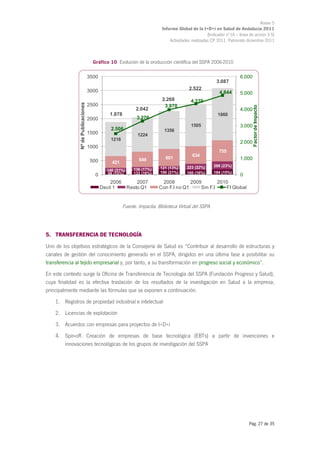 Informe I+D+i  del Sistema Sanitario Público de Andalucía. 2011