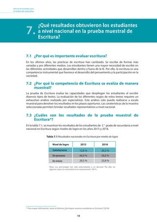 18
Informe de resultados para
la institución educativa
¿Qué resultados obtuvieron los estudiantes
a nivel nacional en la prueba muestral de
Escritura?
7.
En los últimos años, las prácticas de escritura han cambiado. Se escribe de formas más
variadas y por diferentes medios. Los estudiantes tienen una mayor necesidad de escribir en
las diferentes actividades que desarrollan dentro y fuera de la IE. Por ello, la escritura es una
competencia instrumental que favorece el desarrollo del pensamiento y la participación en la
sociedad.
7.1 ¿Por qué es importante evaluar escritura?
La prueba de Escritura evalúa las capacidades que despliegan los estudiantes al escribir
diversos tipos de textos. La evaluación de los diferentes rasgos de estos textos requiere un
exhaustivo análisis realizado por especialistas. Este análisis solo puede realizarse a escala
muestral para devolver los resultados en los plazos oportunos. Las caraterísticas de la muestra
seleccionada permiten brindar resultados representativos a nivel nacional.
7.2 ¿Por qué la competencia de Escritura se evalúa de manera
muestral?
En la tabla 7.1, se muestran los resultados de los estudiantes de 2.° grado de secundaria a nivel
nacional en Escritura según niveles de logro en los años 2015 y 2018.
7.3 ¿Cuáles son los resultados de la prueba muestral de
Escritura*?
Tabla 7.1 Resultados nacionales en Escritura por niveles de logro
* Para mayor información, véase el informe ¿Qué logran nuestros estudiantes en Escritura? (2018).
Nivel de logro 2015 2018
Satisfactorio
En proceso
En inicio
Nota: Los porcentajes han sido redondeados a un decimal. Por ello, en
algunos casos, la suma total no es exactamente 100 %.
12,6 %
66,9 %
20,5 %
20,2 %
56,0 %
23,8 %
 