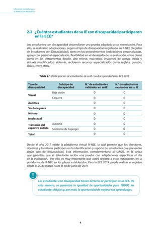 4
Informe de resultados para
la institución educativa
Los estudiantes con discapacidad tienen derecho de participar en la ECE. De
esta manera, se garantiza la igualdad de oportunidades para TODOS los
estudiantes del país y, por ende, la oportunidad de mejorar sus aprendizajes.
2.2 ¿Cuántos estudiantes de su IE con discapacidad participaron
en la ECE?
Tipo de
discapacidad
Subtipo de
discapacidad
N.° de estudiantes
validados en su IE
N.° de estudiantes
evaluados en su IE
Visual
Baja visión
Ceguera
Auditiva
Sordoceguera
Motora
Intelectual
Trastorno del
espectro autista
Autismo
Síndrome de Asperger
Total
Tabla 2.1 Participación de estudiantes de su IE con discapacidad en la ECE 2018
Los estudiantes con discapacidad desarrollaron una prueba adaptada a sus necesidades. Para
ello, se realizaron adaptaciones, según el tipo de discapacidad registrado en R-NEE (Registro
de Estudiantes con Discapacidad), tanto en los procedimientos (indicaciones personalizadas,
apoyo con personal especializado, flexibilidad en el desarrollo de la evaluación, entre otros)
como en los instrumentos (braille, alto relieve, macrotipo, imágenes de apoyo, léxico y
sintaxis simplificados). Además, recibieron recursos especializados como regleta, punzón,
ábaco, entre otros.
Desde el año 2017, existe la plataforma virtual R-NEE, la cual permite que los directores,
docentes y familiares participen en la identificación y reporte de estudiantes que presentan
algún tipo de discapacidad. Esta información, complementaria al SIAGIE, es la única
que garantiza que el estudiante reciba una prueba con adaptaciones específicas el día
de la evaluación. Por ello, es muy importante que usted registre a estos estudiantes en la
plataforma de R-NEE en los plazos establecidos. Para la ECE 2019, puede realizar el registro
desde el 25 de marzo hasta el 30 de junio de 2019.
	 0			 0
	 0		 0
	 0		 0
	 0		 0
	 0		 0
	 0		 0
	 0		 0
	 0	 0
	 0		 0
 