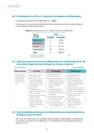 8
Informe de resultados para
la institución educativa
Satisfactorio
Los estudiantes resuelven
problemas en los que:
• representan e interpretan
situaciones usando nociones,
procedimientos y estrategias
flexibles que integran distintos
campos temáticos;
• generalizan relaciones entre dos
variables empleando distintos
lenguajes, incluso el algebraico;
• argumentan sus afirmaciones
utilizando definiciones y
propiedades;
• formulan problemas de
variados contextos que
requieren la integración de
distintos conocimientos
matemáticos.
Los estudiantes resuelven
problemas en los que:
• representan e interpretan
situaciones usando nociones,
procedimientos y estrategias
flexibles con alguna conexión
entre distintos campos
temáticos;
• generalizan relaciones entre
dos variables empleando
números, formas, operaciones
y propiedades;
• argumentan sus afirmaciones
recurriendo a una variedad
de casos particulares;
• formulan problemas de la
vida cotidiana que se asocian
a un solo campo temático.
En proceso
Los estudiantes resuelven
problemas en los que:
• representan e interpretan
situaciones empleando
nociones, procedimientos
y estrategias de un mismo
campo temático;
• generalizan el
comportamiento de una
variable empleando números,
formas y operaciones;
• argumentan sus afirmaciones
utilizando ejemplos;
• formulan, a partir de
condiciones propuestas,
problemas de una etapa
vinculados con situaciones
cotidianas.
Los estudiantes de
este nivel no logran
los aprendizajes
necesarios para
estar en el nivel En
inicio.
En inicioPrevio al inicio
Menor habilidad Mayor habilidad
Para tener una información más detallada sobre los logros de aprendizaje en Matemática,
se presentan, en la tabla 3.5, las diferencias en el rendimiento de los estudiantes hombres y
mujeres en su IE.
3.5 ¿Qué son capaces de hacer en Matemática los estudiantes de 2.° de
secundaria según el nivel de logro en el que se ubican?
3.6 ¿Qué resultados obtuvieron en Matemática los estudiantes de su
IE según sexo y sección?
La medida promedio de su IE en Matemática es .
A continuación, se muestran los resultados de los estudiantes de su IE por niveles de logro en
2.° grado de secundaria en Matemática.
3.4 Resultados de su IE en 2.° grado de secundaria en Matemática
Niveles
de logro
Su IE
Cantidad Porcentaje*
Satisfactorio
En proceso
En inicio
Previo al inicio
Total
Tabla 3.4 Resultados de su IE en 2.° grado de secundaria en Matemática
*Lasinstitucioneseducativasconmenosde10estudiantesnotienenresultados
porcentuales para evitar interpretaciones sesgadas.
486
0 0,0 %
1 2,1 %
10 21,3 %
36 76,6 %
47 100,0 %
 