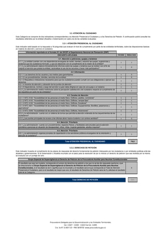 3.3. ATENCIÓN AL CIUDADANO
Esta Categoría se compone de dos indicadores correspondientes a la Atención Presencial al Ciudadano y a los Derechos de Petición. A continuación podrá consultar los
resultados obtenidos por la entidad (Alcaldía o Gobernación) en cada una de las variables evaluadas:
3.3.1. ATENCIÓN PRESENCIAL AL CIUDADANO
Este indicador está basado en la respuesta a 18 preguntas que evaluan el nivel de cumplimiento por parte de las entidades territoriales, sobre las disposiciones basicas
en materia de atención y servicio al ciudadano.
Información reportada en el formato K1 del SICEP al Departamento Nacional de Planeación (DNP)
ENCUENTA APLICADA PJE MAX RESULTADO
4.1. Atención a peticiones, quejas y reclamos
4.1.1 ¿La entidad cuentan con una dependencia encargada de recibir, tramitar y resolver las quejas, sugerencias y
reclamos que los ciudadanos formulen, y que se relacionen con el cumplimiento de la misión de la entidad?
1 1
4.1.3 ¿La administración elabora trimestralmente informes sobre las quejas y reclamos que se reciben con el fin de
mejorar el servicio que presta la entidad, racionalizar el uso de los recursos y hacer más participativa?
1 0
4.2. Información
4.2.1.1 Los derechos de los usuarios y los medios para garantizarlos 1 0
4.2.1.2 Los procedimientos, trámites, servicios de la entidad 1 0
4.2.1.3 Requisitos e indicaciones necesarios para que los ciudadanos puedan cumplir con sus obligaciones o ejercer sus
derechos
1 1
4.2.1.4 Horarios de atención y ubicación de los puntos de atención 1 1
4.2.1.5 Dependencia, nombre y cargo del servidor a quien debe dirigirse en caso de una queja o un reclamo 1 1
4.2.2 ¿La administración realiza mediciones sobre la percepción (satisfacción) del ciudadano respecto al cumplimiento de
los requisitos por parte de las entidades?
1 1
4.3. Canales de Atención
4.3.1.1 NTC 4140: "Accesibilidad de las personas al medio físico. Edificios, pasillos, corredores" 1 1
4.3.1.2 NTC 4143: "Accesibilidad de las personas al medio físico. Edificios, rampas fijas" 1 1
4.3.1.3 NTC 4145: "Accesibilidad de las personas al medio físico. Edificios. Escaleras" 1 1
4.3.1.4 NTC 4201: "Accesibilidad de las personas al medio físico. Edificios. Equipamientos. Bordillos, pasamanos y
agarraderas"
1 1
4.3.1.5 NTC 4349: "Accesibilidad de las personas al medio físico. Edificios. Ascensores" 1 1
4.3.2 ¿La administración cuenta con un sistema de turnos que permita la atención ordenada de los requerimientos de los
ciudadanos?
1 1
4.3.3 ¿Las puertas principales de acceso a las oficinas abren hacia el exterior o en ambos sentidos? 1 0
4.4. Atención Prioritaria
4.4.1 ¿La administración cuenta con procedimientos, espacios físicos, y facilidades estructurales para la atención
prioritaria a personas en situación de discapacidad, niños, niñas, mujeres gestantes, adultos mayores?
1 1
N/A
4.4. Atención Prioritaria
4.5.1 ¿La administración organiza jornadas de capacitación a los servidores públicos encargados de la orientación y
atención al ciudadano?
1 1
Total ATENCIÓN PRESENCIAL AL CIUDADANO 76,5
3.3.2. DERECHOS DE PETICIÓN
Este indicador muestra el cumplimiento de los plazos de respuesta del derecho fundamental de petición interpuesto por los ciudadanos o por entidades publicas ante las
alcaldías y gobernaciones. Si la Gobernación o Alcaldía incumple con el plazo para la resolución de por lo menos un derecho de peticion que sea recibida por la misma,
se evaluara con un puntaje de cero.
Grupo Especial de Supervigilancia al Derecho de Peticion de la Procuraduria Auxiliar para Asuntos Constitucionales
El resultado que aquí se muestra, corresponde al numero de derechos de petición a los que no se les dio respuesta oportuna y que
se direccionaron al Grupo Especial de Supervigilancia al Derecho de Peticion de la Procuraduria Auxiliar para Asuntos
Constitucionales, si el resultado es de 0, significa que no incumplio y el resultado sera el que corresponde al Total de Atención
Presencial al Ciudadano, pero si el resultado es mayor que uno, el resultado de Derechos de Petición sera de 0 y afectara el resultado
total de la Categoría..
0
Total DERECHO DE PETICIÓN
Procuraduría Delegada para la Descentralización y las Entidades Territoriales
Ext. 11027 - 11039 - 11023 Fax Ext. 11095
Cra. 5a N° 15-80 P.10 – PBX 5878750 www.procuraduria.gov.co
 