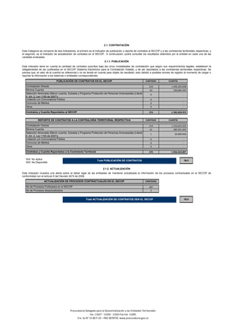 BUS
CAR
BU
SC
BUS
CAR
BU
SC
2.1. CONTRATACIÓN
Esta Categoría se compone de dos indicadores, el primero es el indicador de publicación y reporte de contratos al SECOP y a las contralorías territoriales respectivas, y
el segundo, es el indicador de actualización de contratos en el SECOP. A continuación, podrá consultar los resultados obtenidos por la entidad en cada una de las
variables evaluadas:
2.1.1. PUBLICACIÓN
Este indicador tiene en cuenta la cantidad de contratos suscritos bajo las cinco modalidades de contratación que según sus requerimientos legales, establecen la
obligatoriedad de ser publicados en el SECOP (Sistema Electrónico para la Contratación Estatal), y de ser reportados a las contralorías territoriales respectivas. Se
precisa que, el valor de la cuantía es referencial y no es tenida en cuenta para objeto de resultado; esto debido a posibles errores de registro al momento de cargar o
reportar la información a los sistemas o entidades correspondientes.
PUBLICACIÓN DE CONTRATOS EN EL SECOP CANTIDAD CUANTÍA
Contratación Directa 210 1.456.245.638
Mínima Cuantía 63 326.684.334
Selección Abreviada (Menor cuantía, Subasta y Programa Protección de Personas Amenazadas (Literal
h, Art. 2, Ley 1150 de 2007))
0 -
Licitación y/o Convocatoria Pública 0 -
Concurso de Méritos 0 -
Otros 0 -
Contratos y Cuantía Reportados al SECOP 273 1.782.929.972
REPORTE DE CONTRATOS A LA CONTRALORÍA TERRITORIAL RESPECTIVA CANTIDAD CUANTÍA
Contratación Directa 214 1.510.623.255
Mínima Cuantía 61 385.921.692
Selección Abreviada (Menor cuantía, Subasta y Programa Protección de Personas Amenazadas (Literal
h, Art. 2, Ley 1150 de 2007))
1 59.909.950
Licitación y/o Convocatoria Pública 0 -
Concurso de Méritos 0 -
Otros 0 -
Contratos y Cuantía Reportados a la Contraloría Territorial 276 1.956.454.897
N/A: No Aplica
N/D: No Disponible
Total PUBLICACIÓN DE CONTRATOS 98,9
2.1.2. ACTUALIZACIÓN
Este indicador muestra una alerta sobre el deber legal de las entidades de mantener actualizada la información de los procesos contractuales en el SECOP de
conformidad con el artículo 8 del Decreto 2474 de 2008.
ACTUALIZACIÓN DE PROCESOS CONTRACTUALES EN EL SECOP CANTIDAD
No de Procesos Publicados en el SECOP 287
No de Procesos desactualizados 3
Total ACTUALIZACIÓN DE CONTRATOS DEN EL SECOP 99,0
Procuraduría Delegada para la Descentralización y las Entidades Territoriales
Ext. 11027 - 11039 - 11023 Fax Ext. 11095
Cra. 5a N° 15-80 P.10 – PBX 5878750 www.procuraduria.gov.co
 