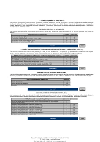 2.2. COMPETENCIAS BÁSICAS TERRITORIALES
Esta Categoría se compone de cuatro indicadores, el primero es el indicador SUI (Sistema Único de Información), el segundo es el indicador del SISBEN (Sistema de
Identificación de Beneficiaros Potenciales para los Programas Sociales), el tercer indicador es el SIMAT (Sistema Integrado de Matriculas) y como cuarto y ultimo
indicador se encuentra el SIHO (Sistemas de Información Hospitalaria) . A continuación, podrá consultar los resultados obtenidos por la entidad (Alcaldía o Gobernación)
en cada una de las variables evaluadas:
2.2.1 SUI (SISTEMA ÚNICO DE INFORMACIÓN)
Este indicador busca estandarizar requerimientos de Información y aportar datos que permitan evaluar la prestación de los servicios públicos en cada uno de los
territorios.
SUI (Sistema Único de Información) PTJE MAX RESULTADO
Cumplimiento Directiva - (25%) 25 23
Cumplimiento Certificación SGP y Cobertura mínima - (25%) 25 24
Cumplimiento Plan de Acción Inspector - (25%) 25 18
Cumplimiento monitoreo modulo SGP - (25%) 25 25
Total SUI 89,8
2.2.2 SISBEN (SISTEMA DE IDENTIFICACIÓN DE BENEFICIARIOS POTENCIALES PARA LOS PROGRAMAS SOCIALES)
Este indicador evalúa con base en la encuesta diseñada por el DNP, el envió de información y documentación con la identificación y clasificación de los hogares,
familias y personas de acuerdo a sus condiciones de vida. Estas encuestas deben ser aplicadas por cada Municipio o Distrito según corresponda.
SISBEN (Sistema de Identificación de Potenciales Beneficiarios de Programas Sociales) PTJE MAX RESULTADO
Oportunidad en el envío de la información - (5%) 5 5,0
Fichas SISBEN glosadas por calidad en la ultima base certificada - (40%) 40 38,3
Documentos y números de identificación de baja calidad - (35%) 35 33,6
Documentos y números de identificación repetidos al interior del municipio - (15%) 15 14,0
Actualización de las fichas durante los seis meses anteriores al ultimo corte - (5%) 5 5,0
Total SISBEN 95,9
2.2.3. SIMAT (SISTEMA INTEGRADO DE MATRICULAS)
Este indicador permite evaluar y controlar el proceso de matrícula en todas sus etapas, así como tener una fuente de información confiable y disponible para la toma de
decisiones ya que facilita el reporte exacto por parte de las Secretarías de Educación, de los niños y niñas que se matriculan en las instituciones educativas del país.
SIMAT (Sistema Integrado de Matriculas) REPORTES
Reporte de matrículas 3.183
Reporte de matrículas definitivas 3.072
Diferencia 111
Total SIMAT 96,5
2.2.4. SIHO (SISTEMA DE INFORMACIÓN HOSPITALARIA )
Este indicador permite evaluar el envió de la información técnica, administrativa y financiera de las Instituciones Públicas Prestadoras de Servicios de Salud a la
correspondiente Secretaría de Salud Departamental, Distrital o Municipal según corresponda a través de los formularios anuales, semestrales y trimestrales.
SIHO (Sistemas de Información Hospitalaria) REPORTES RESULTADO
Numero de reportes de información financiera, técnica y administrativaque que la(s) IPS deben
presentar en cada periodo. 1
Cantidad de reportes presentados en el primer trimestre 2012 1 100
Cantidad de reportes presentados en el segundo trimestre 2012 1 100
Cantidad de reportes presentados en el tercer trimestre 2012 1 100
Cantidad de reportes presentados en el cuarto trimestre 2012 1 100
Cantidad de reportes presentados en el primer semestre 2012 1 100
Cantidad de reportes presentados en el segundo semestre 2012 1 100
Cantidad de reportes presentados en el año 2012 1 100
0
Total SIHO 100,0
Procuraduría Delegada para la Descentralización y las Entidades Territoriales
Ext. 11027 - 11039 - 11023 Fax Ext. 11095
Cra. 5a N° 15-80 P.10 – PBX 5878750 www.procuraduria.gov.co
 