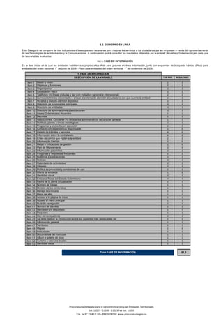 3.2. GOBIERNO EN LÍNEA
Esta Categoría se compone de tres indicadores o fases que son necesarias para mejorar los servicios a los ciudadanos y a las empresas a través del aprovechamiento
de las Tecnologías de la Información y la Comunicaciones. A continuación podrá consultar los resultados obtenidos por la entidad (Alcaldía o Gobernación) en cada una
de las variables evaluadas:
3.2.1. FASE DE INFORMACIÓN
Es la fase inicial en la cual las entidades habilitan sus propios sitios Web para proveer en línea información, junto con esquemas de búsqueda básica. (Plazo para
entidades del orden nacional: 1° de junio de 2008 - Plazo para entidades del orden territorial: 1° de noviembre de 2008).
1. FASE DE INFORMACION
DESCRIPCIÓN DE LA VARIABLE PJE MAX RESULTADO
ítem 1 Misión y visión 2 2
ítem 2 Objetivos y funciones 2 2
ítem 3 Organigrama 2 2
ítem 4 Localización física 2 2
ítem 5 Teléfonos y/o líneas gratuitas y fax (con indicativo nacional e internacional) 2 2
ítem 6 Correo electrónico de contacto o enlace al sistema de atención al ciudadano con que cuente la entidad 2 2
ítem 7 Horarios y días de atención al público 2 2
ítem 8 Directorio de funcionarios principales 3 3
ítem 9 Directorio de entidades 3 3
ítem 10 Directorio de agremiaciones y asociaciones 3 3
ítem 11 Leyes/ Ordenanzas / Acuerdos 1 1
ítem 12 Decretos 1 1
ítem 13 Resoluciones, Circulares y/u otros actos administrativos de carácter general 1 1
ítem 14 Políticas, planes o líneas estratégicas 2 2
ítem 15 Programas y proyectos en ejecución 2 0
ítem 16 Contacto con dependencia responsable 2 0
ítem 17 Listado de trámites y servicios 6 0
ítem 18 Información sobre la contratación 6 6
ítem 19 Entes de control que vigilan a la entidad 2 2
ítem 20 Informes de Gestión 2 0
ítem 21 Metas e indicadores de gestión 2 0
ítem 22 Plan de Mejoramiento 2 0
ítem 23 Información para niños 2 2
ítem 24 Preguntas y respuestas frecuentes 2 2
ítem 25 Boletines y publicaciones 2 2
ítem 26 Noticias 2 2
ítem 27 Calendario de actividades 2 2
ítem 28 Glosario 2 2
ítem 29 Política de privacidad y condiciones de uso 2 2
ítem 30 Oferta de empleos 1 0
ítem 31 Identidad visual 2 2
ítem 32 Enlace al Portal del Estado Colombiano 4 4
ítem 33 Fecha de la última actualización 1 1
ítem 34 Número de Visitas 1 1
ítem 35 División de los contenidos 1 1
ítem 36 Manejo de vínculos 1 1
ítem 37 Mapa del sitio 1 1
ítem 38 Acceso a la página de inicio 1 1
ítem 39 Acceso al menú principal 1 1
ítem 40 Ruta de navegación 1 1
ítem 41 Nombre de dominio 2 2
ítem 42 Marcación y/o etiquetado 1 1
ítem 43 Parpadeo 1 1
ítem 44 Uso de navegadores 2 2
ítem 45 Se debe realizar la introducción sobre los aspectos más destacables del 1 1
ítem 46 Información general 1 1
ítem 47 Territorios 1 1
ítem 48 Mapas 1 0
ítem 49 Indicadores 1 1
ítem 50 Documentos del municipio 1 1
ítem 51 Álbum o galería de fotos 1 1
ítem 52 Turismo y servicios locales 1 1
ítem 53 Identidad visual 1 1
Total FASE DE INFORMACIÓN 81,3
Procuraduría Delegada para la Descentralización y las Entidades Territoriales
Ext. 11027 - 11039 - 11023 Fax Ext. 11095
Cra. 5a N° 15-80 P.10 – PBX 5878750 www.procuraduria.gov.co
 