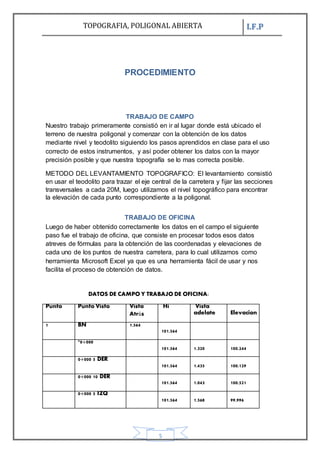 TOPOGRAFIA, POLIGONAL ABIERTA I.F.P
5
PROCEDIMIENTO
TRABAJO DE CAMPO
Nuestro trabajo primeramente consistió en ir al lugar donde está ubicado el
terreno de nuestra poligonal y comenzar con la obtención de los datos
mediante nivel y teodolito siguiendo los pasos aprendidos en clase para el uso
correcto de estos instrumentos, y así poder obtener los datos con la mayor
precisión posible y que nuestra topografía se lo mas correcta posible.
METODO DEL LEVANTAMIENTO TOPOGRAFICO: El levantamiento consistió
en usar el teodolito para trazar el eje central de la carretera y fijar las secciones
transversales a cada 20M, luego utilizamos el nivel topográfico para encontrar
la elevación de cada punto correspondiente a la poligonal.
TRABAJO DE OFICINA
Luego de haber obtenido correctamente los datos en el campo el siguiente
paso fue el trabajo de oficina, que consiste en procesar todos esos datos
atreves de fórmulas para la obtención de las coordenadas y elevaciones de
cada uno de los puntos de nuestra carretera, para lo cual utilizamos como
herramienta Microsoft Excel ya que es una herramienta fácil de usar y nos
facilita el proceso de obtención de datos.
DATOS DE CAMPO Y TRABAJO DE OFICINA:
Punto Punto Visto Vista
Atrás
Hi Vista
adelate Elevacion
1 BN 1.564
101.564
*0+000
101.564 1.320 100.244
0+000 5 DER
101.564 1.435 100.129
0+000 10 DER
101.564 1.043 100.521
0+000 5 IZQ
101.564 1.568 99.996
 