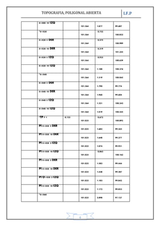 TOPOGRAFIA, POLIGONAL ABIERTA I.F.P
6
0+000 10 IZQ
101.564 1.877 99.687
*0+020
101.564
0,732
100.832
0+020 5 DER
101.564
0,575
100.989
0+020 10 DER
101.564
0,319
101.245
0+020 5 IZQ
101.564
0,925
100.639
0+020 10 IZQ
101.564 1.188 100.376
*0+040
101.564 1.519 100.045
0+040 5 DER
101.564 1.790 99.774
0+040 10 DER
101.564 1.960 99.604
0+040 5 IZQ
101.564 1.321 100.243
0+040 10 IZQ
101.564 1.019 100.545
*TP # 1 0,133
101.025
0,672
100.892
PI 0+050 5 DER
101.025 1.682 99.343
PI 0+050 10 DER
101.025 1.648 99.377
PI 0+050 5 IZQ
101.025 1.074 99.951
PI 0+050 10 IZQ
101.025
0,863
100.162
PI 0+050 5 DER
101.025 1.583 99.444
PI 0+050 10 DER
101.025 1.438 99.587
PI O+050 5 IZQ
101.025 1.183 99.842
PI 0+050 10 IZQ
101.025 1.172 99.853
*0+060
101.025 3.898 97.127
 
