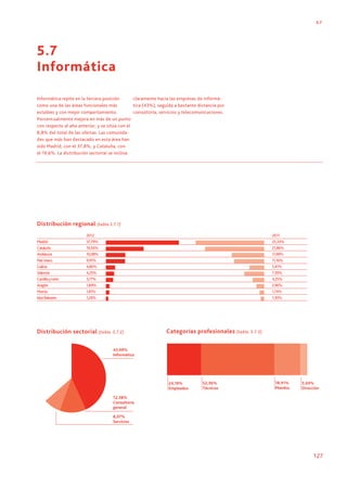 Informe infoempleo 2013. Oferta y demanda de empleo en España