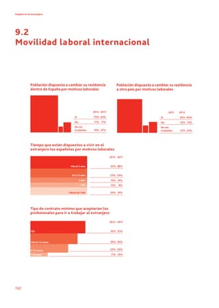 Informe infoempleo 2013. Oferta y demanda de empleo en España