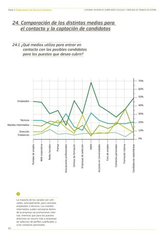 I Informe Infoempleo sobre Redes Sociales y Mercado de Trabajo en España #empleoyredes