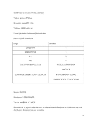 Nombre de la escuela: Paula Albarracín
Tipo de gestión: Pública
Dirección: Maciel Nº 1238
Teléfono: 02921-453164
E-mail: jardindeinfantesuno@hotmail.com
Planta orgánica funcional
cargo cantidad
DIRECTOR 1
SECRETARIO 1
M.I. 9
P.R. 5
MAESTROS ESPECIALES 1 EDUCACION FISICA
1 MÚSICA
EQUIPO DE ORIENTACION ESCOLAR 1 ORIENTADOR SOCIAL
1 ORIENTACION EDUCACIONAL
Niveles: INICIAL
Secciones: 9 SECCIONES
Turnos: MAÑANA Y TARDE
Resumen de la organización escolar: el establecimiento funcional en dos turnos con una
distribución de secciones que se detalla
4
 