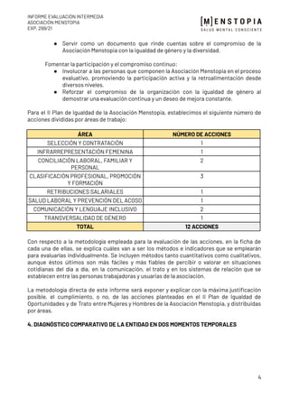 Informe de Evaluación Intermedia del II Plan de Igualdad de la ...