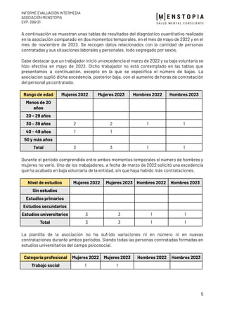 Informe de Evaluación Intermedia del II Plan de Igualdad de la ...