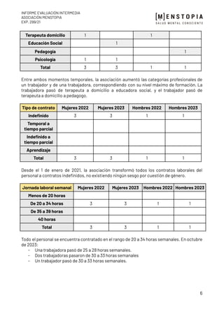 Informe de Evaluación Intermedia del II Plan de Igualdad de la ...