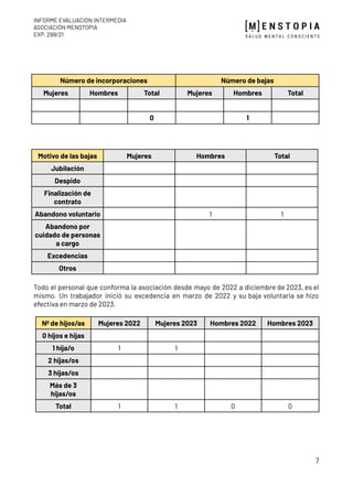 Informe de Evaluación Intermedia del II Plan de Igualdad de la ...
