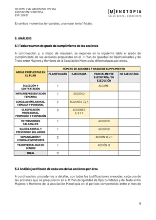 Informe de Evaluación Intermedia del II Plan de Igualdad de la ...