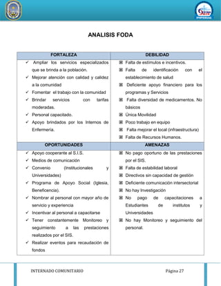 INTERNADO COMUNITARIO Página 27
REDDESERVI
C
IOSDESALUD CA
ÑETEYAUYOS
ANALISIS FODA
FORTALEZA DEBILIDAD
 Ampliar los servicios especializados
que se brinda a la población.
 Mejorar atención con calidad y calidez
a la comunidad
 Fomentar el trabajo con la comunidad
 Brindar servicios con tarifas
moderadas.
 Personal capacitado.
 Apoyo brindados por los Internos de
Enfermería.
 Falta de estímulos e incentivos.
 Falta de identificación con el
establecimiento de salud
 Deficiente apoyo financiero para los
programas y Servicios
 Falta diversidad de medicamentos. No
básicos
 Única Movilidad
 Poco trabajo en equipo
 Falta mejorar el local (infraestructura)
 Falta de Recursos Humanos.
OPORTUNIDADES AMENAZAS
 Apoyo cooperante al S.I.S.
 Medios de comunicación
 Convenio (Institucionales y
Universidades)
 Programa de Apoyo Social (Iglesia,
Beneficencia).
 Nombrar al personal con mayor año de
servicio y experiencia
 Incentivar al personal a capacitarse
 Tener constantemente Monitoreo y
seguimiento a las prestaciones
realizados por el SIS.
 Realizar eventos para recaudación de
fondos
 No pago oportuno de las prestaciones
por el SIS.
 Falta de estabilidad laboral
 Directivos sin capacidad de gestión
 Deficiente comunicación intersectorial
 No hay Investigación
 No pago de capacitaciones a
Estudiantes de institutos y
Universidades
 No hay Monitoreo y seguimiento del
personal.
 