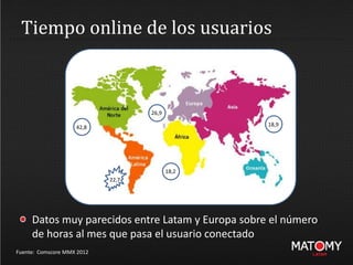 Tiempo online de los usuarios
Fuente: Comscore MMX 2012
42,8
22,7
18,2
26,9
18,9
Datos muy parecidos entre Latam y Europa sobre el número
de horas al mes que pasa el usuario conectado
 