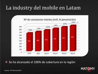 La industry del mobile en Latam
Fuente: AT Kearney 2013
Se ha alcanzado el 100% de cobertura en la región
0
100
200
300
400
500
600
700
800
900
627 680 734
790
845
894
Nº de conexiones móviles (mill, % penetración)
2010 2011 2012 E 2013 E 2014 E 2015 E
106%
114%
122%
130%
137%
144%
 