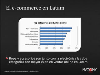 El e-commerce en Latam
Ropa y accesorios son junto con la electrónica las dos
categorías con mayor éxito en ventas online en Latam
Fuente: Estudio Ecommerce Latam ComScore 2012
0% 10% 20% 30% 40% 50%
Aplicaciones (Apps)
Entradas
Ordenadores
Electrodomésticos
Música, películas y videos
Electrónica
Ropa y accesorios
Top categorías productos online
 