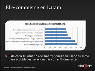 El e-commerce en Latam
9 de cada 10 usuarios de smartphones han usado su móvil
para actividades relacionadas con el Ecommerce
0% 10% 20% 30% 40% 50% 60% 70%
Hacer una foto a un producto
Envio SMS o llamó a amigos/familiares para comentar pdt
Envío de una foto del producto a amigos o familiares
Buscó algúna tienda cercana
Leyó comentarios de clientes o evaluaciones
Comparó productos y/o información de precios
¿qué hace un usuario con su smartphone?
Fuente: Estudio Ecommerce Latam ComScore 2012
 
