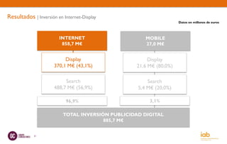 Resultados | Inversión en Internet-Display
                                                                    Datos en mi...