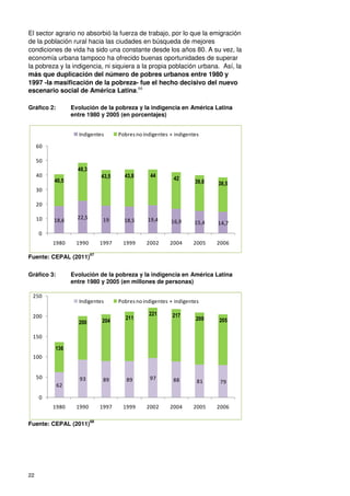 22
El sector agrario no absorbió la fuerza de trabajo, por lo que la emigración
de la población rural hacia las ciudades en búsqueda de mejores
condiciones de vida ha sido una constante desde los años 80. A su vez, la
economía urbana tampoco ha ofrecido buenas oportunidades de superar
la pobreza y la indigencia, ni siquiera a la propia población urbana. Así, la
más que duplicación del número de pobres urbanos entre 1980 y
1997 -la masificación de la pobreza- fue el hecho decisivo del nuevo
escenario social de América Latina.66
Gráfico 2: Evolución de la pobreza y la indigencia en América Latina
entre 1980 y 2005 (en porcentajes)
Fuente: CEPAL (2011)
67
Gráfico 3: Evolución de la pobreza y la indigencia en América Latina
entre 1980 y 2005 (en millones de personas)
Fuente: CEPAL (2011)
68
18,6 22,5 19 18,5 19,4 16,9 15,4 14,7
40,5
48,3
43,5 43,8 44
42
39,8 38,5
0
10
20
30
40
50
60
1980 1990 1997 1999 2002 2004 2005 2006
Indigentes Pobres no indigentes + indigentes
62
93 89 89 97 88 81 79
136
200 204 211
221 217
209 205
0
50
100
150
200
250
1980 1990 1997 1999 2002 2004 2005 2006
Indigentes Pobres no indigentes + indigentes
 